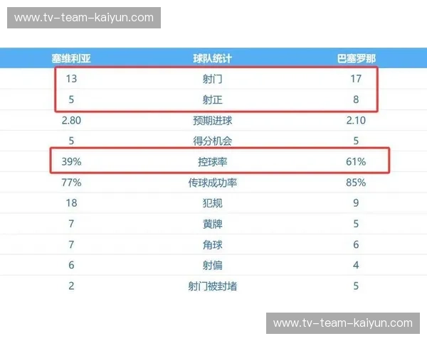 西甲积分榜揭秘:谁才是真正的王者? 西甲积分榜揭秘:谁才是真正的王者?