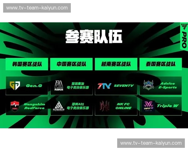 电竞战队新闻:新纪元的竞技生态 电竞战队新闻:新纪元的竞技生态